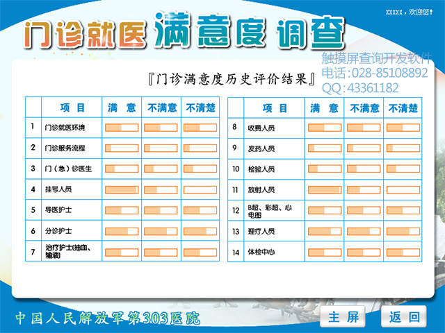 醫(yī)院滿意度調(diào)查觸摸屏系統(tǒng)軟件