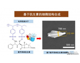 韓國團隊開發出提高OLED發光效率的新技術