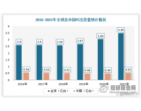 ȫ|@ʾģMИI(y)F(xin)ܻ˳Ƅ(dng)a(chn)I(y)ǰ