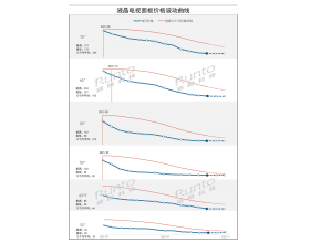 10Һҕr(ji)A(y)y(c)(dng)׷ۙ